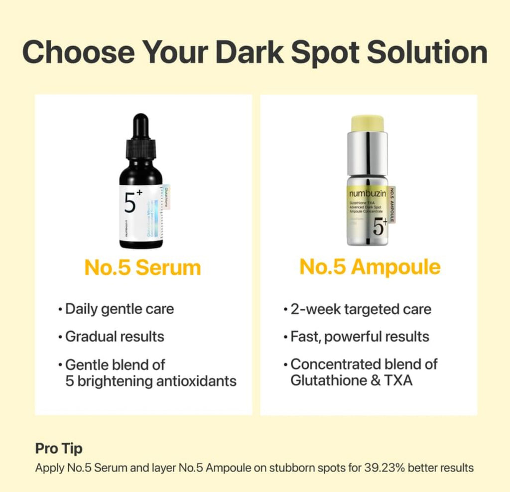Numbuzin - No.5 Glutathione TXA
Advanced Dark Spot Ampoule
Concentrate